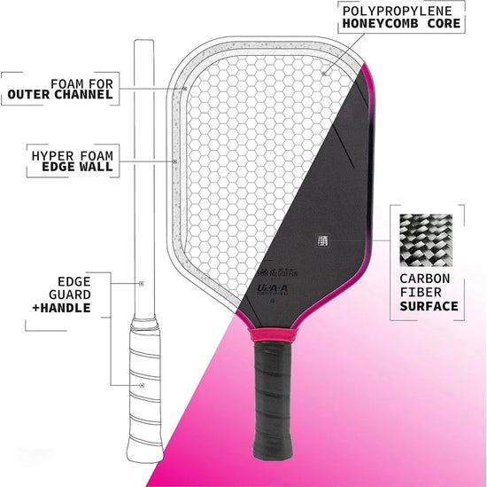 Comment choisir la meilleure raquette de pickleball pour améliorer votre jeu
